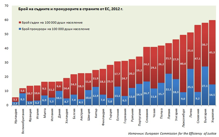 прокурори и съдии в ЕС
