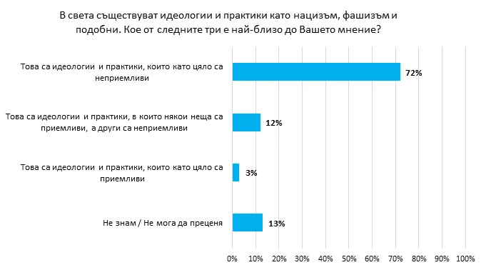галъп