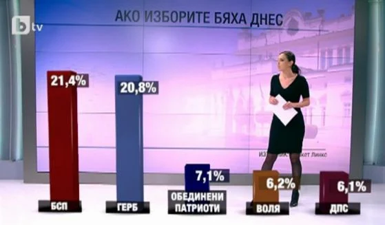избори