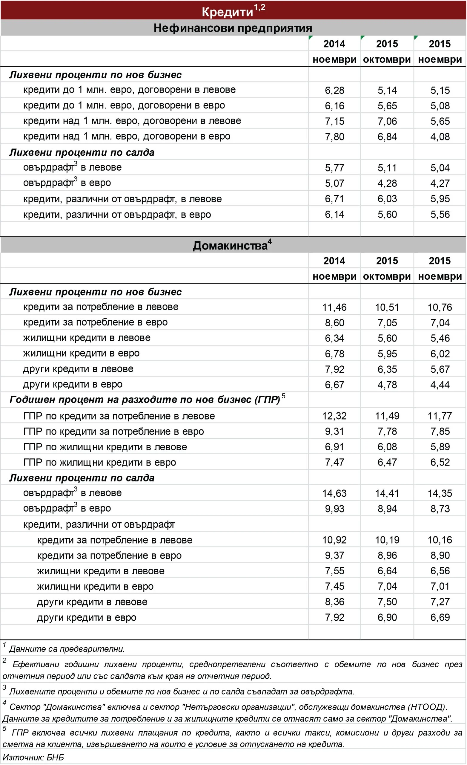 2016-а - я с растеж