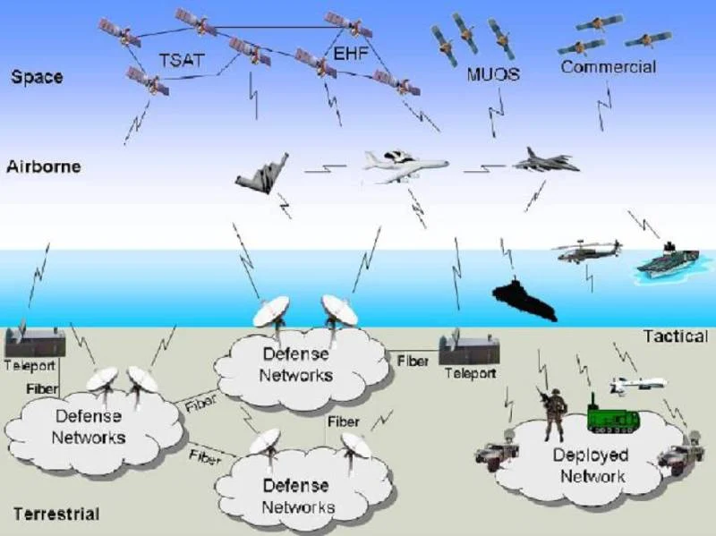 Migration Image