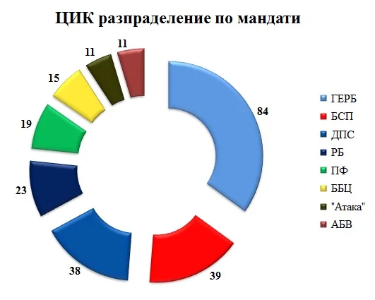 цик мандати