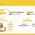 българите са поръчвали много повече храна от ресторанти