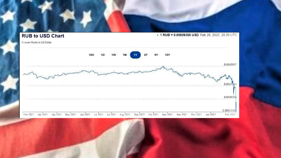 Доалар срещу рубла - борси - проблеми - Войнов