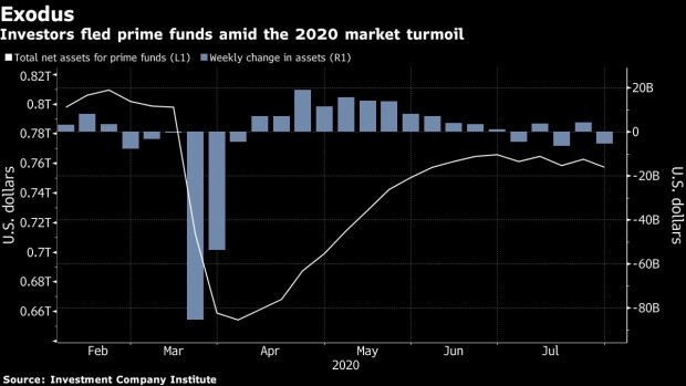 BC-Half-of-All-Global-Financial-Assets-Need-Tighter-Rules-BIS-Says