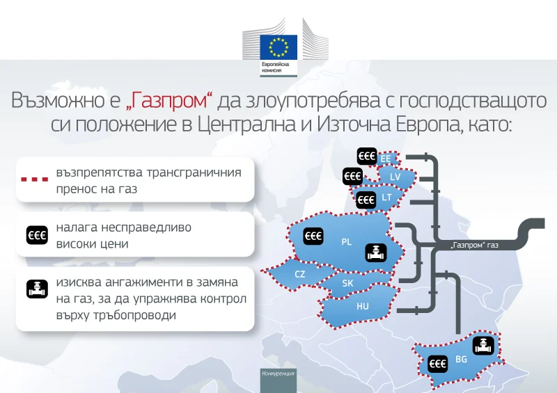 газ-газпром
