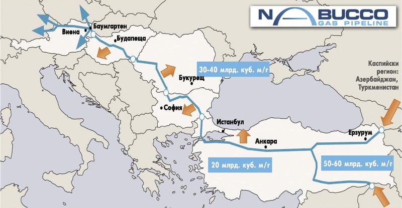 Migration Image