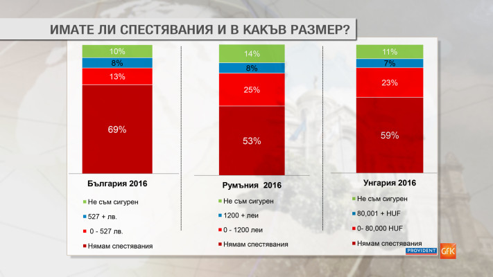Кредит