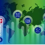 конкурентоспособност