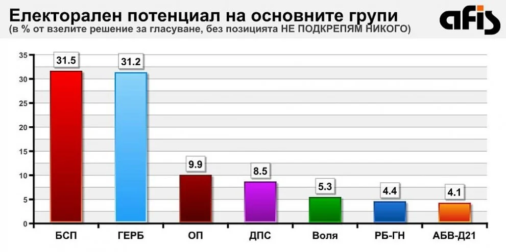 избори