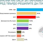 Алфа рисърч