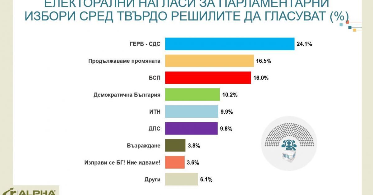 Алфа рисърч