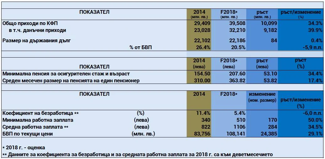показатели