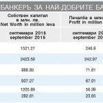 Класация на в.БАНКЕРЪ за най-добрите банки в България - брой 45 (1165)