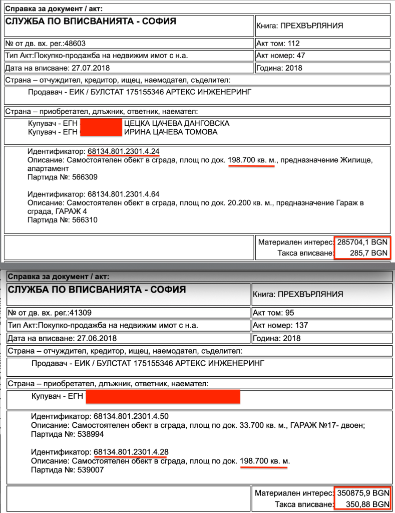 Биволъ: След Цветанов с евтини апартаменти от “Артекс” се облажили Цецка Цачева и Вежди Рашидов 1 cacheva