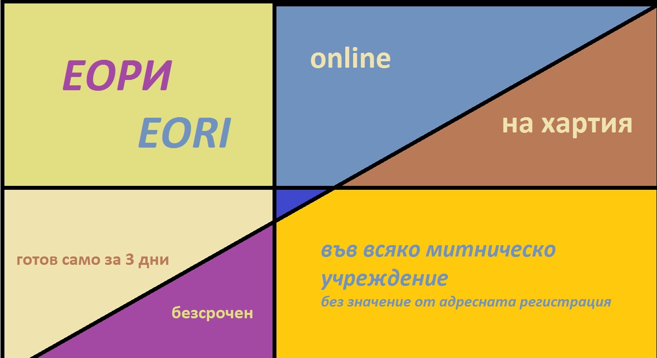 ЕОРИ (EORI)