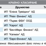 ИНВЕСТИЦИОНЕН ПОСРЕДНИК октомври - декември 2015