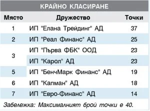 ИНВЕСТИЦИОНЕН ПОСРЕДНИК октомври - декември 2015