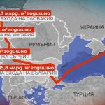 Турски поток