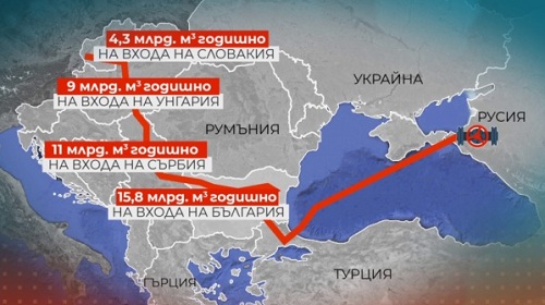 Турски поток