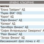 класиране таблица