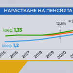 таблица пенсии нои