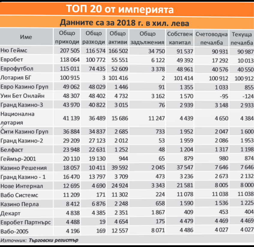 Казусът "Божков": голямо уиски сръбни, голяма дума не казвай! 1 cherepa top 20 biznes imperiya