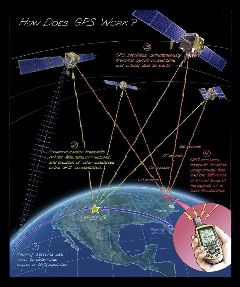 Migration Image