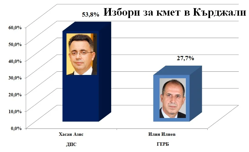 Кърджали2