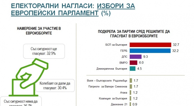 Алфа Рисърч