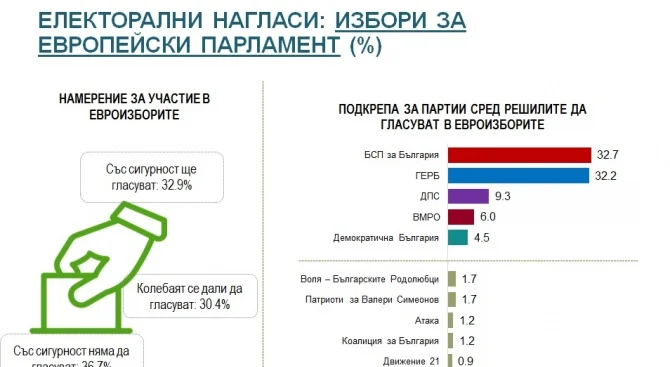 Алфа Рисърч