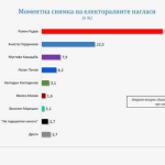 "Галъп интернешънъл"