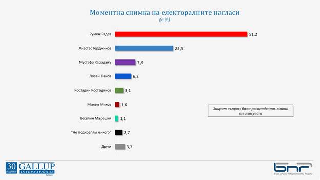 "Галъп интернешънъл"
