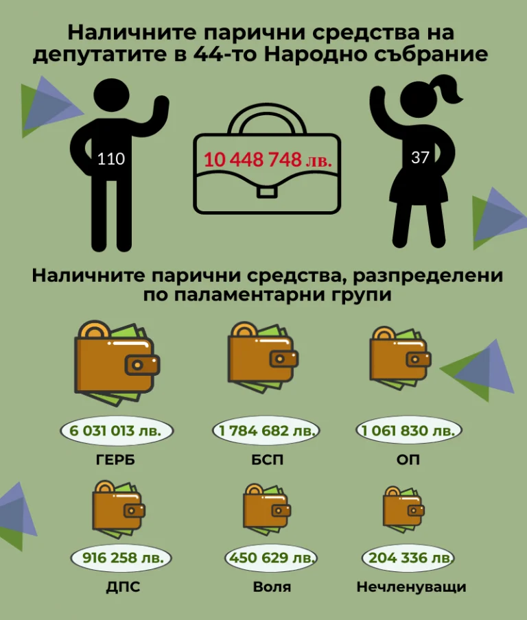 депутатски заплати