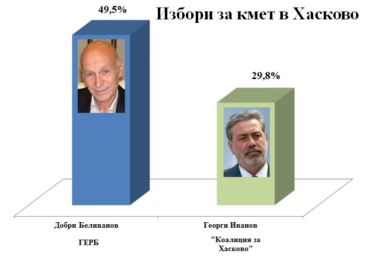 Хасково2
