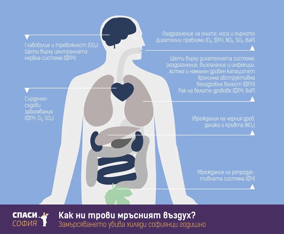 мръсен въздух