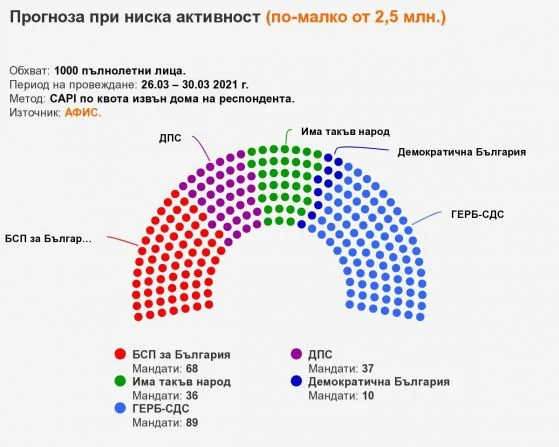 АФИС