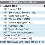 ИНВЕСТИЦИОНЕН ПОСРЕДНИК октомври - декември 2016