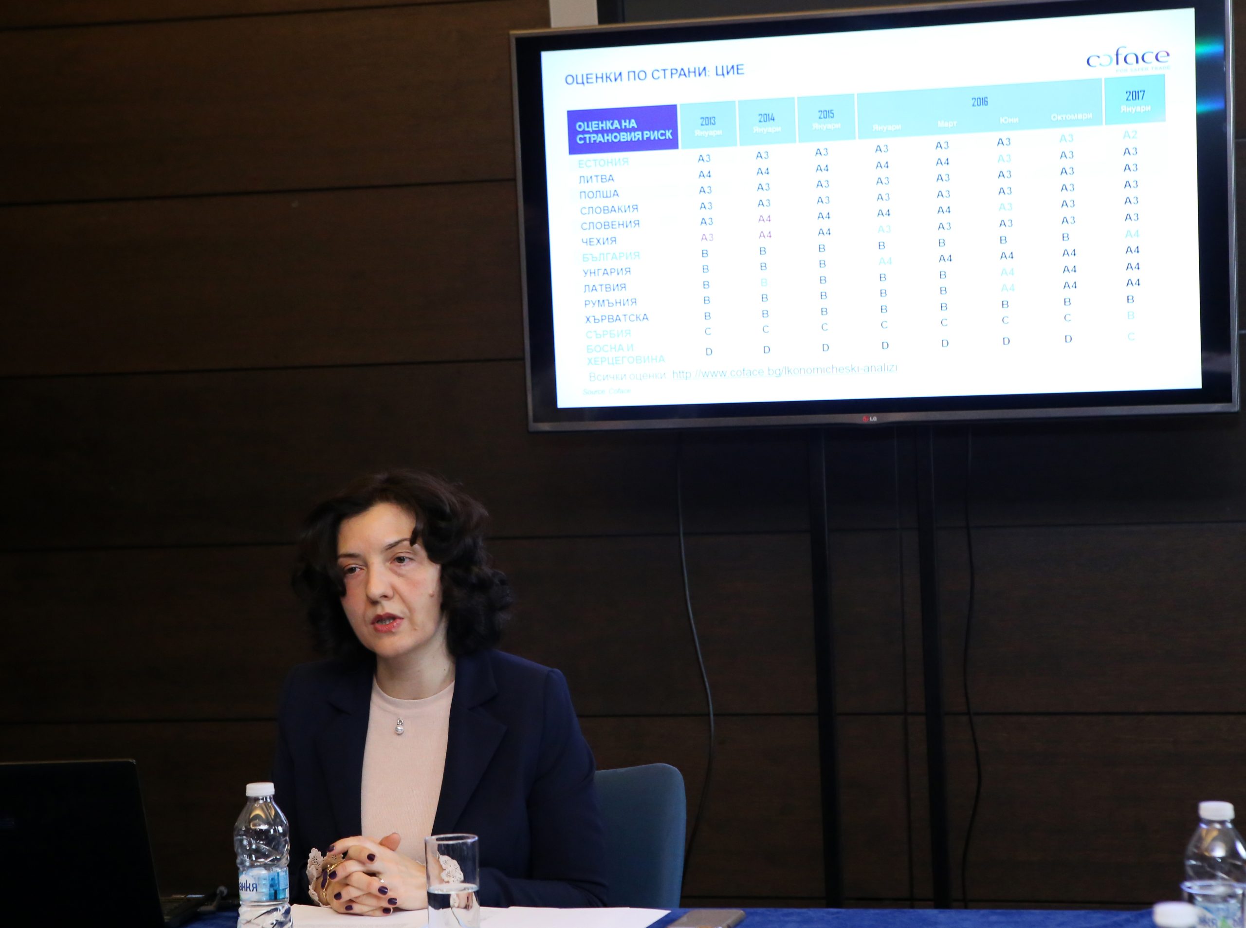 Кофас - представяне на данни за промяната на страновите рейтинги и причините за това - Милена Виденова