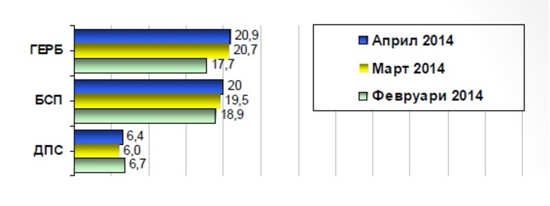 Migration Image
