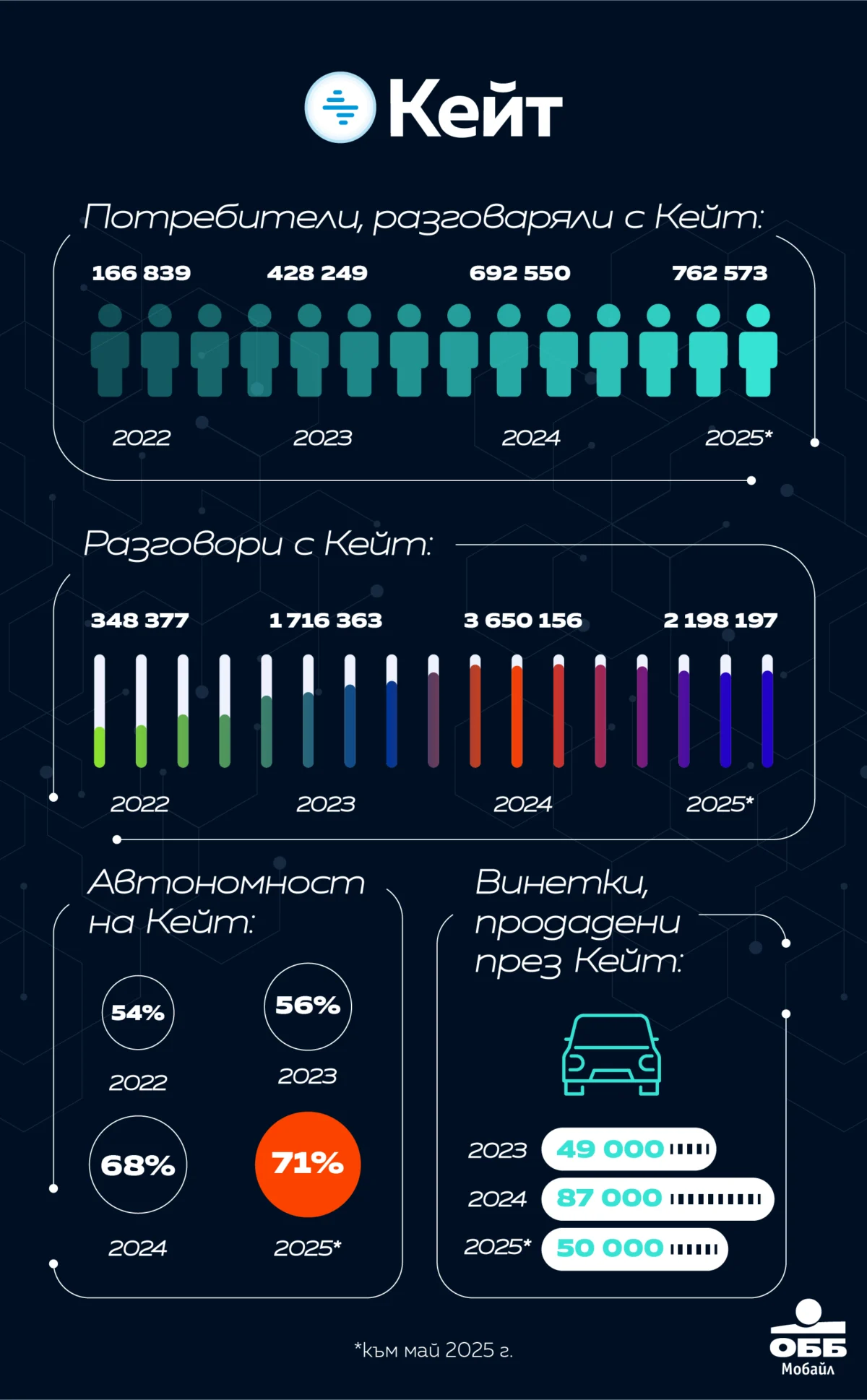 digitalen asisetnt kejt kate.jpg