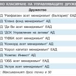 УПРАВЛЯВАЩО ДРУЖЕСТВО Октомври - декември 2015
