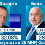 Ицо Хазарта - Бойко Борисов - резултати 25 МИР