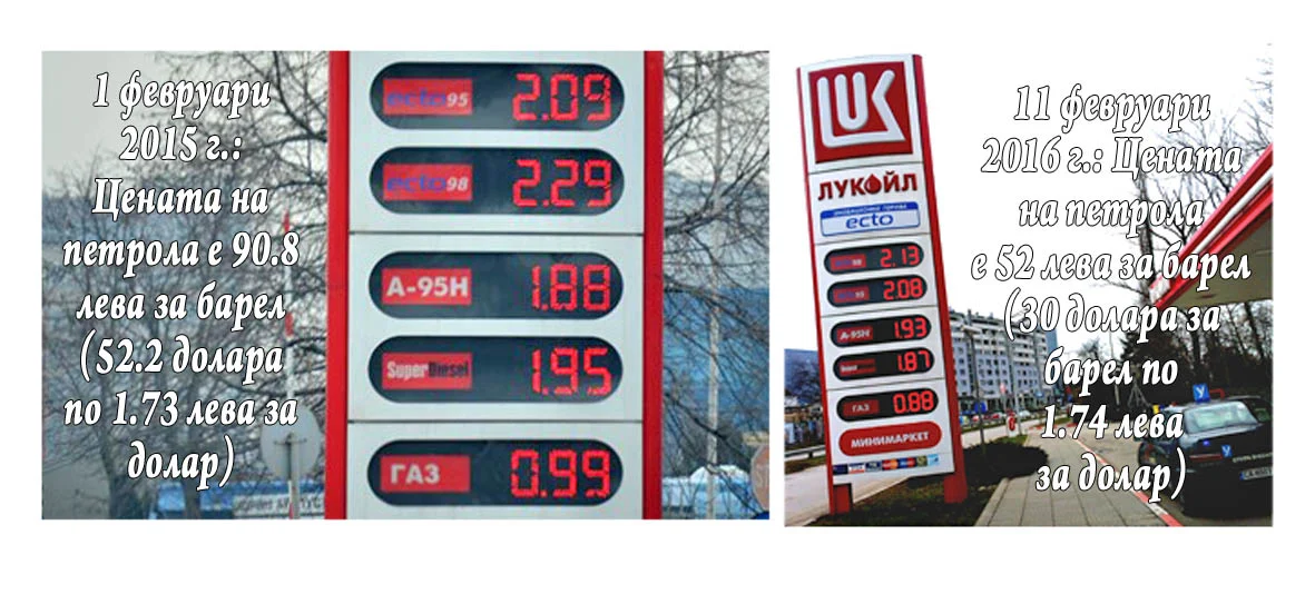Цена на горивата