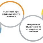 Регулациите за банките в новата COVID-19 реалност