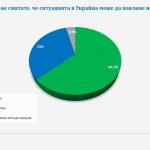 "Галъп Интернешънъл"