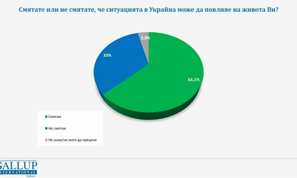 "Галъп Интернешънъл"