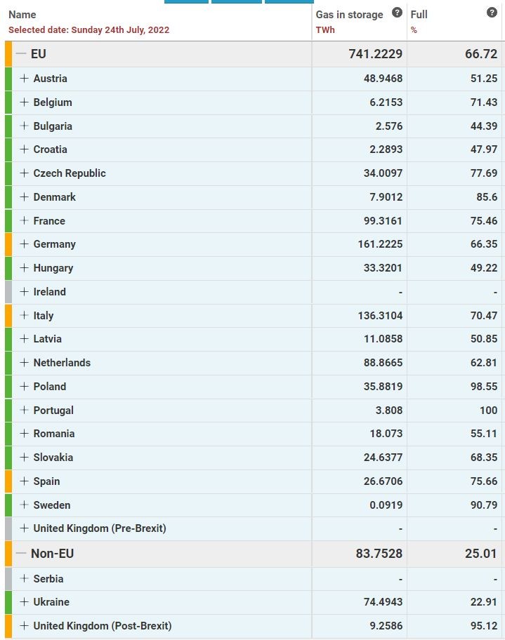 ЕС намалява потреблението на газ с 15% до март 2023 година 1 e79c62113c96cdf1eb3c6690f260fb6a