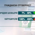 гражданска цена
