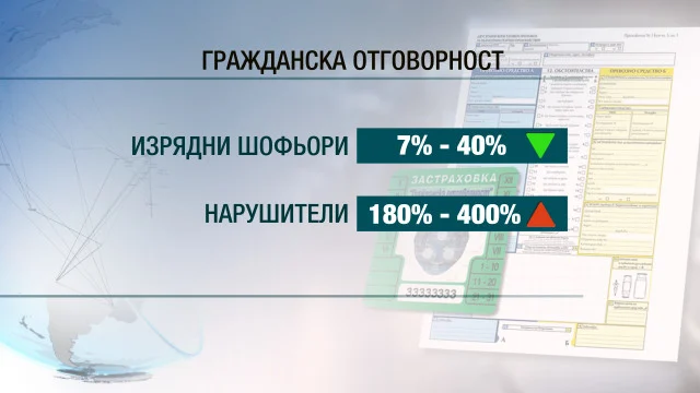 гражданска цена